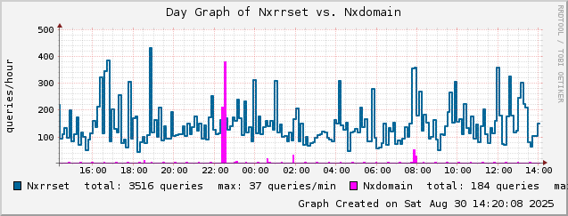 mailgraph