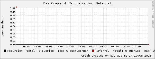 mailgraph