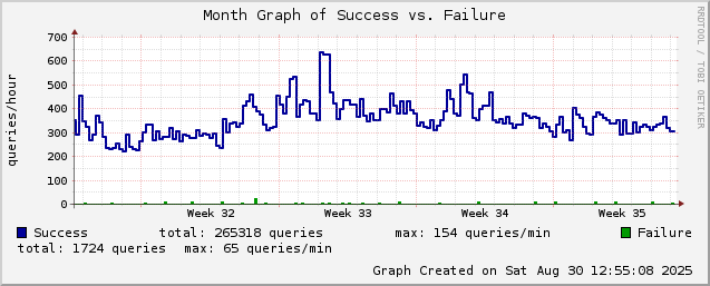 mailgraph