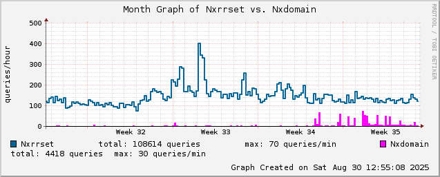 mailgraph