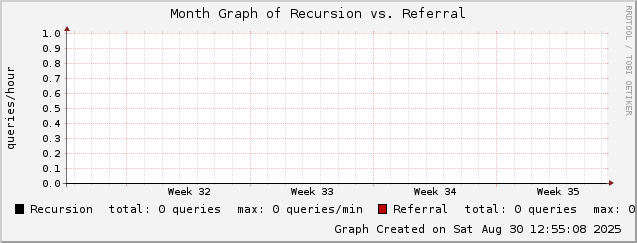 mailgraph