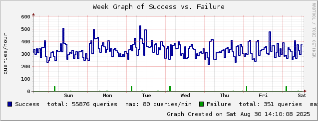 mailgraph