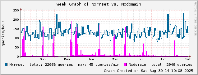 mailgraph