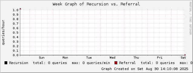 mailgraph