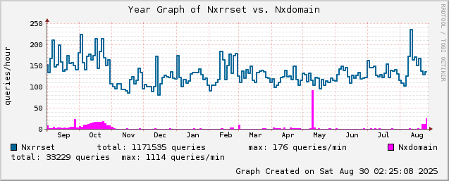 mailgraph