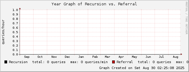 mailgraph